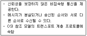 문제 이미지