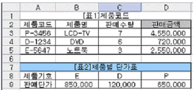 문제 이미지