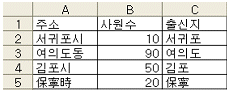 문제 이미지