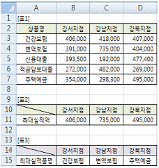 문제 이미지
