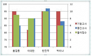문제 이미지