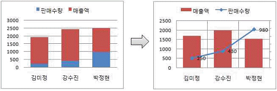 문제 이미지