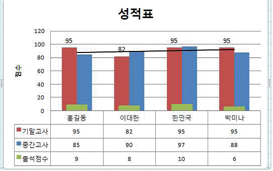 문제 이미지