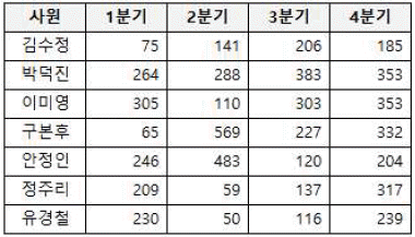 문제 이미지