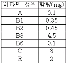 문제 이미지