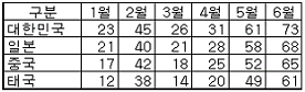 문제 이미지