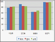 문제 이미지