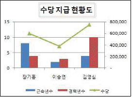 문제 이미지