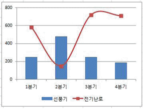 문제 이미지