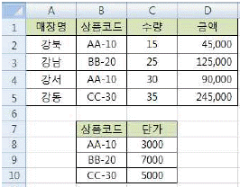 문제 이미지