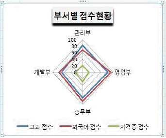 문제 이미지
