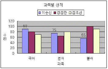 문제 이미지
