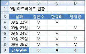 문제 이미지