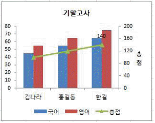 문제 이미지