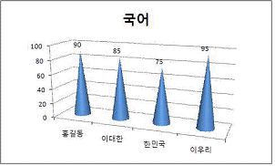 문제 이미지