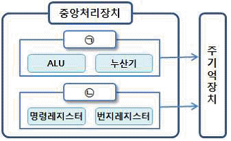 문제 이미지