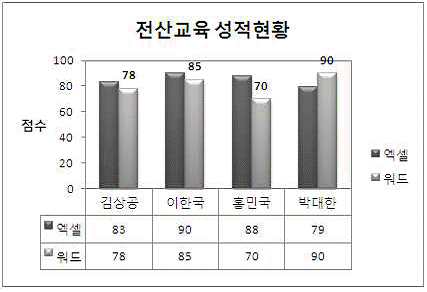 문제 이미지