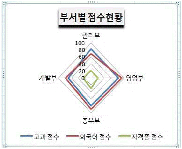문제 이미지