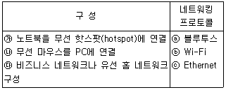 문제 이미지