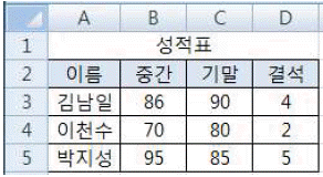 문제 이미지