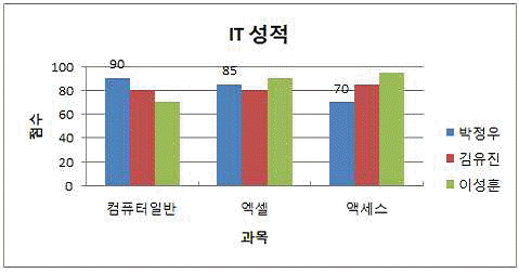 문제 이미지