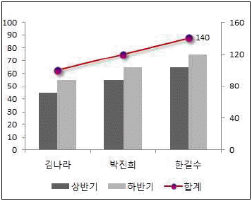 문제 이미지