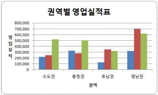 문제 이미지
