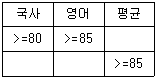 문제 이미지