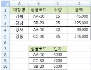 문제 이미지