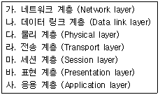 문제 이미지
