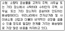 문제 이미지