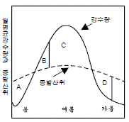 문제 이미지