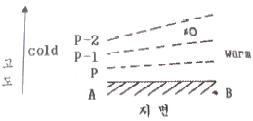 문제 이미지