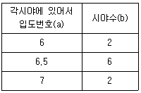 문제 이미지