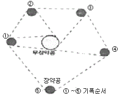 문제 이미지