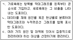 문제 이미지