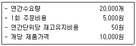 문제 이미지