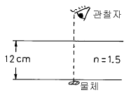 문제 이미지