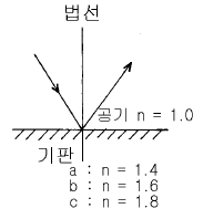 문제 이미지