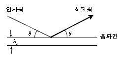 문제 이미지
