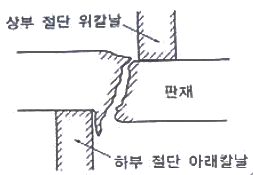문제 이미지