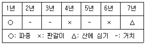 문제 이미지