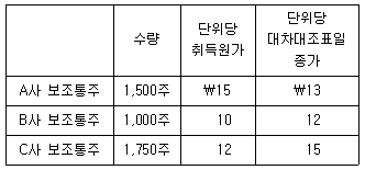 문제 이미지