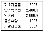 문제 이미지