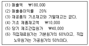 문제 이미지