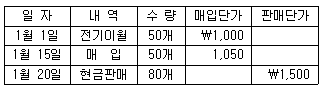 문제 이미지