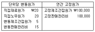 문제 이미지