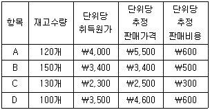 문제 이미지