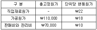 문제 이미지