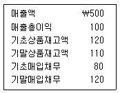문제 이미지